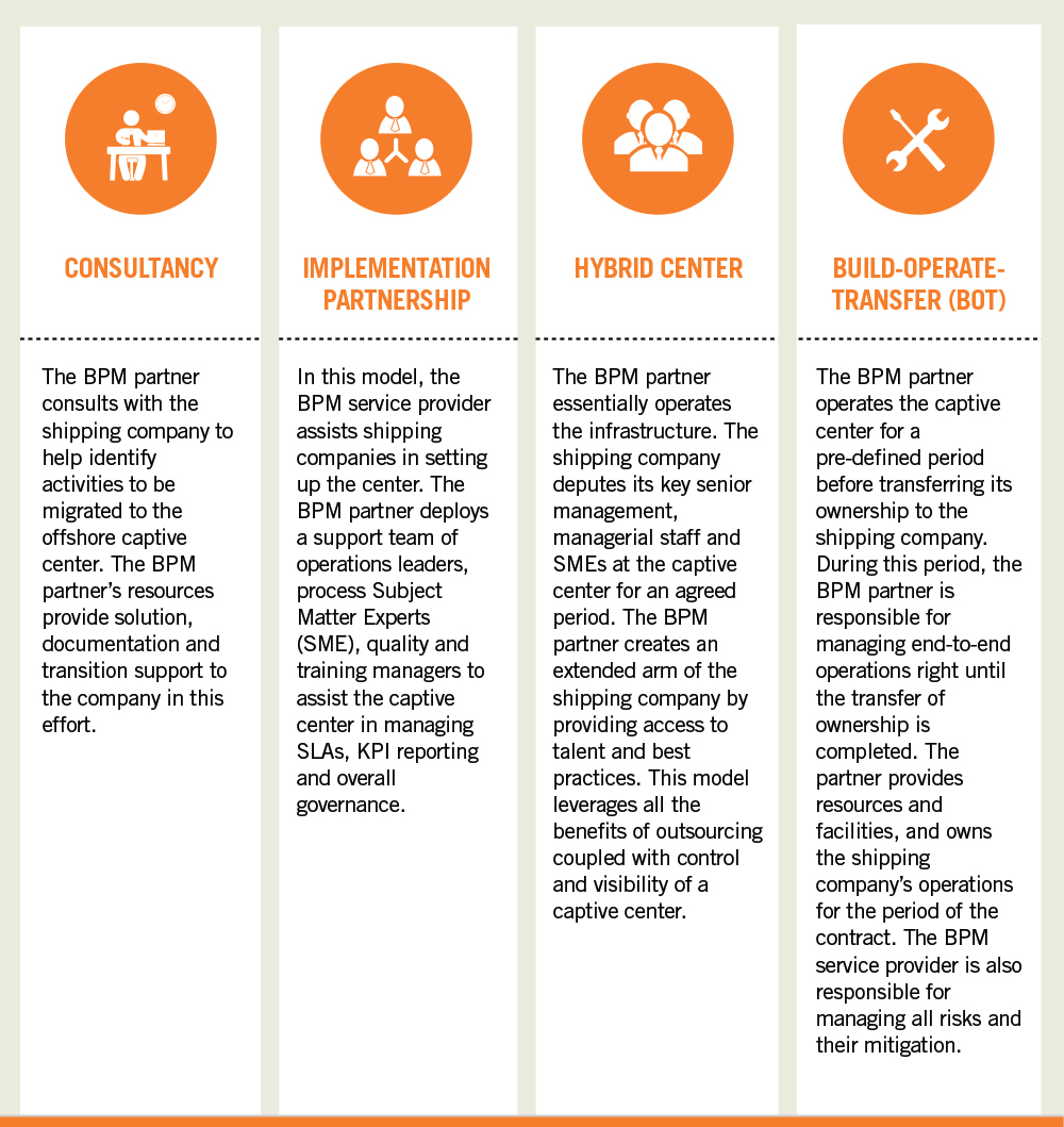 Article How Captive Shared Service Centers Can Propel Shipping Companies